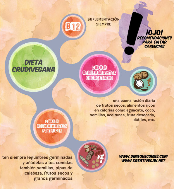 ¿Cómo van tus propósitos?